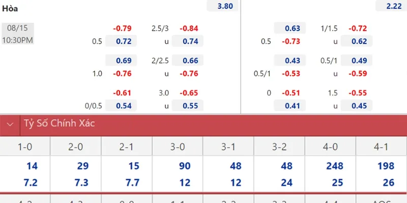 3 lợi ích khi theo dõi tỷ số bóng thường xuyên